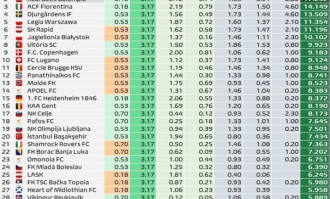 世俱杯有无意义,其实真不重要,看点在哪里