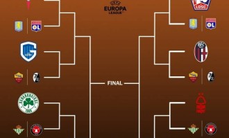 欧联杯16强全部诞生：今晚进行抽签 法甲意甲或迎内战